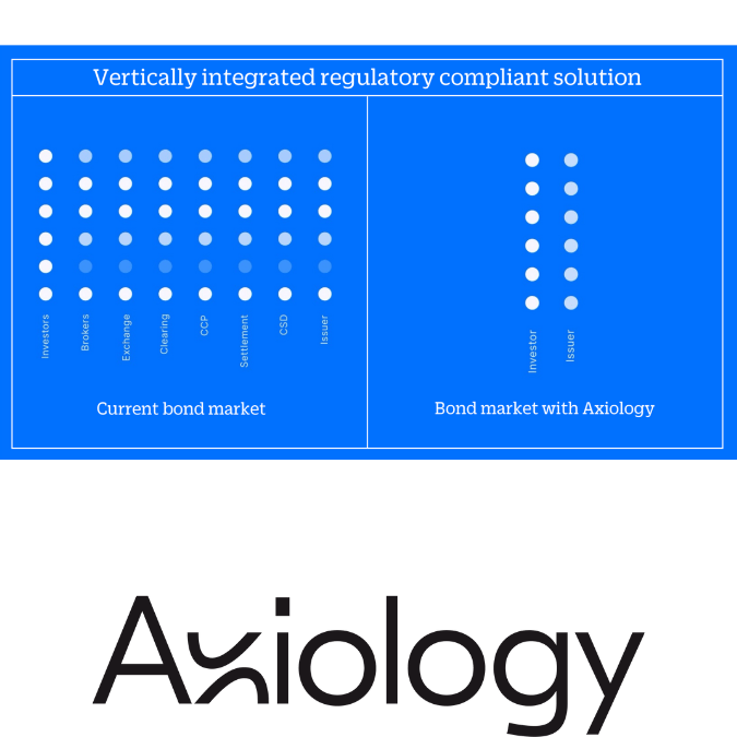 Axiology